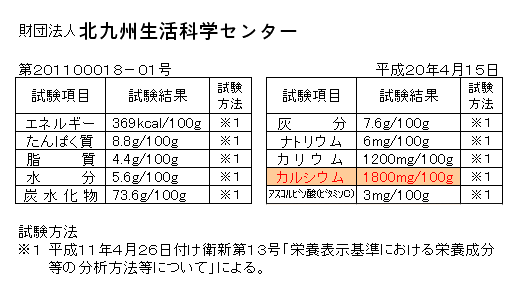 高倉びわ茶の検査結果、茶,健康茶,ビワ,ビワの葉,高倉,岡垣町,びわ,枇杷茶,ビワ茶,びわ茶,岡垣,ごくごく,アトピー,無農薬,有機栽培,エコファーマー,アミグダリン,クエン酸,リンゴ酸,ビタミンC,カルシウム,ミネラル,ティーパック,牛乳,安心,安全,玉露,
焙煎,福岡県,手づくり,手作り,こだわり