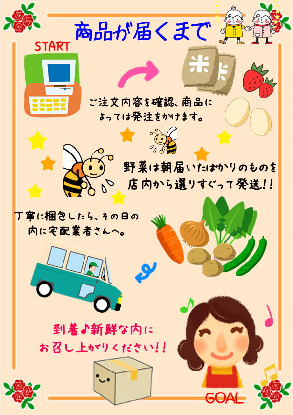 オリジナル写真